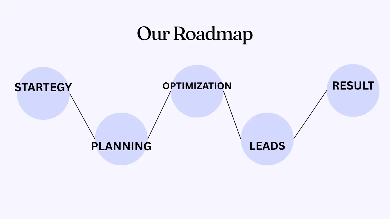 Roadmap by SEO expert in North Delhi